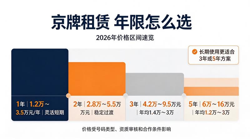 企业商务用车